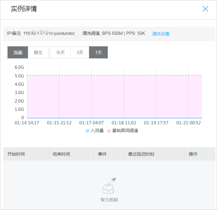 实例详情
