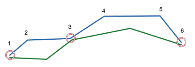 ST_lcsSimilarity_相似度分析_Trajectory SQL参考_时空数据库_云数据库PolarDB