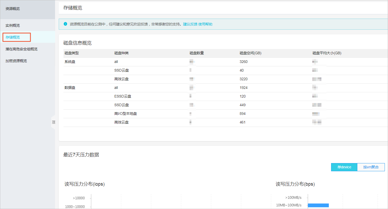 查看存储概览_资源概览_资源_标签与资源_云服务器 ECS