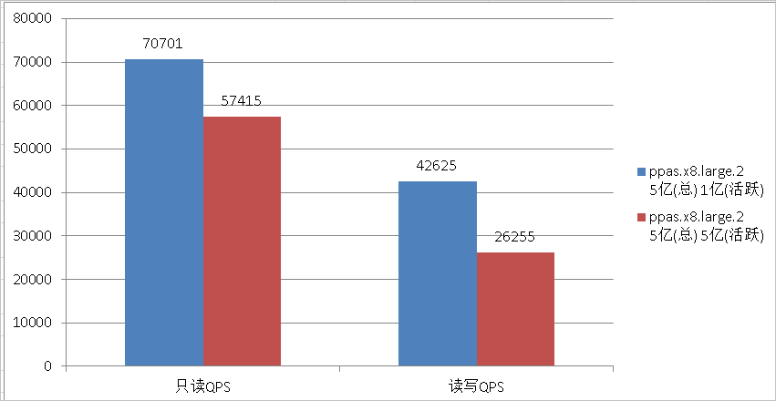 QPS结果