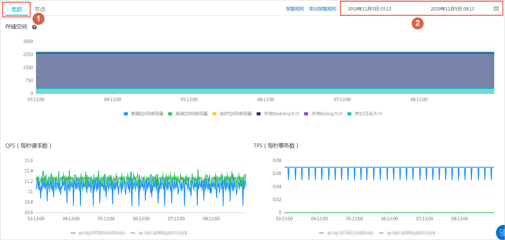 性能监控与报警_PolarDB MySQL数据库_云数据库PolarDB 阿里云技术文档 第1张