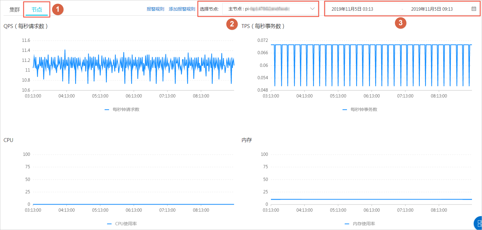 性能监控与报警_PolarDB MySQL数据库_云数据库PolarDB 阿里云技术文档 第2张