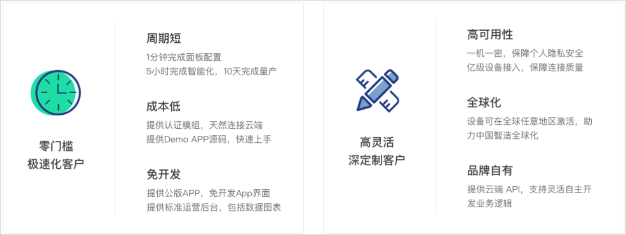 功能特性