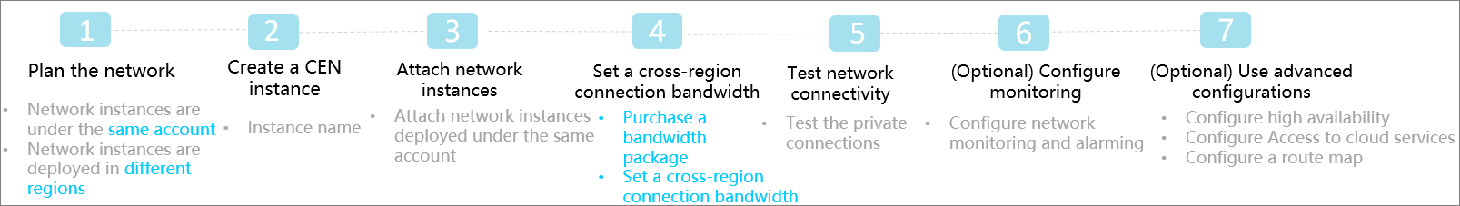 Procedure for interconnecting network instances under the same account in different regions