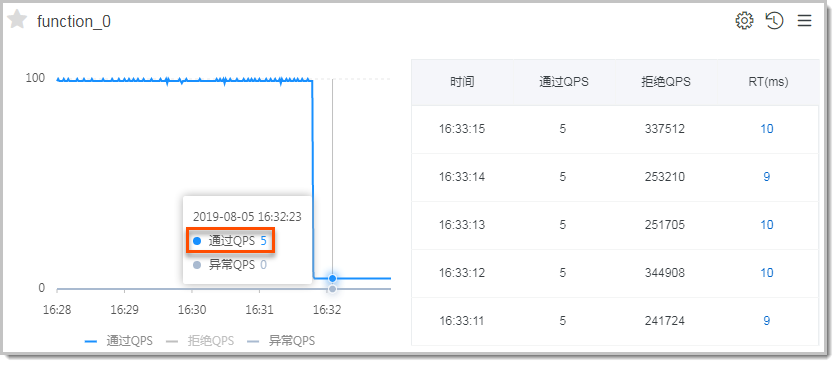 结果验证