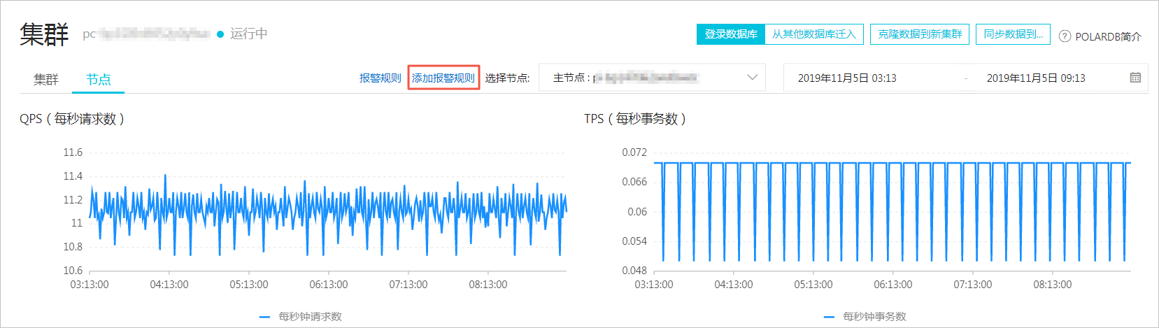 性能监控与报警_PolarDB MySQL数据库_云数据库PolarDB 阿里云技术文档 第4张