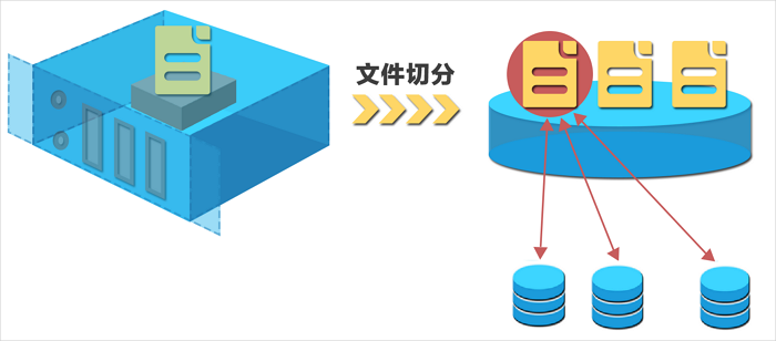 三副本技术