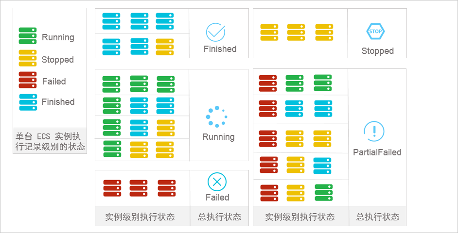 单次批量调用命令的生命周期示意图