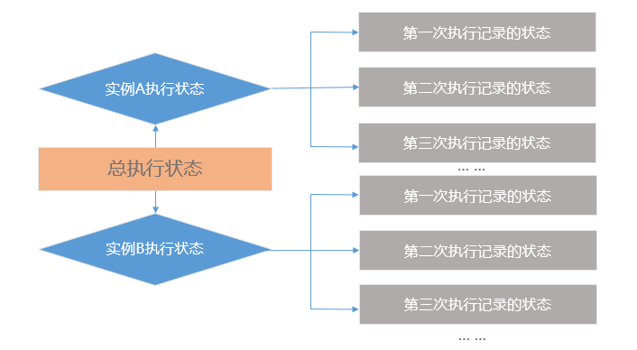 状态管理的包含关系示意图
