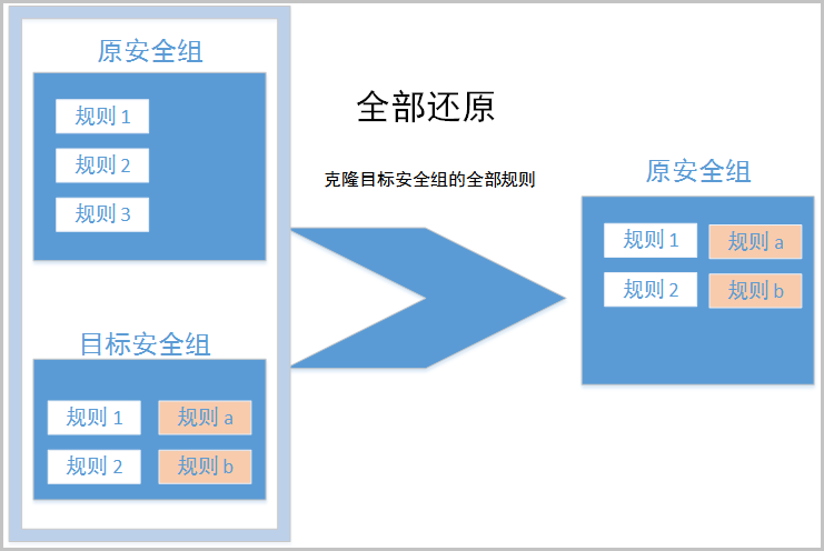 全部还原