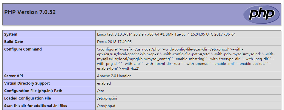 PHP parsing is working properly