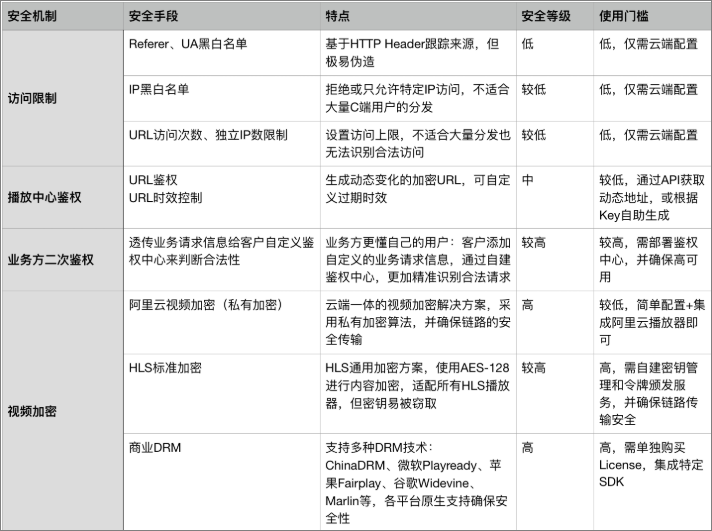 安全播放器说明
