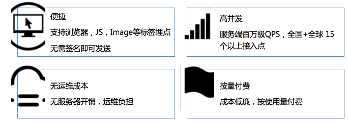 Web Tracking特点