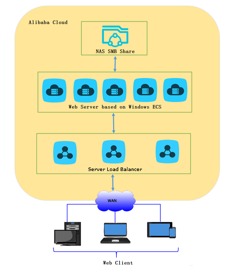 Architecture diagram