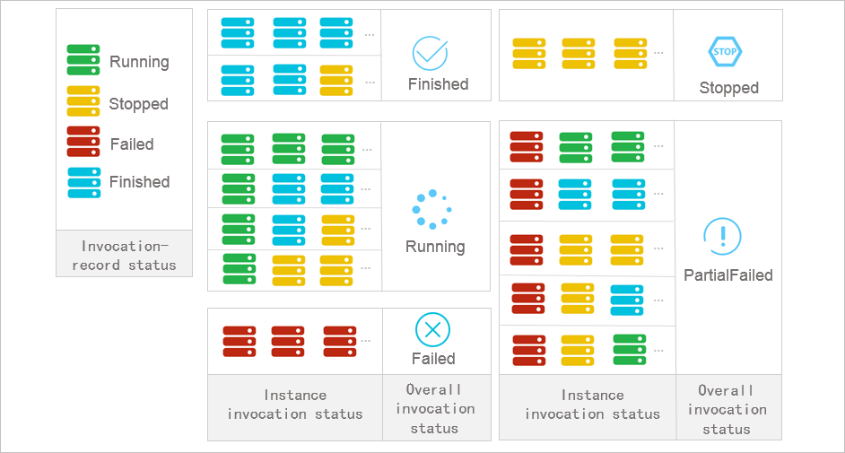 Lifecycle of a script during batch invocations