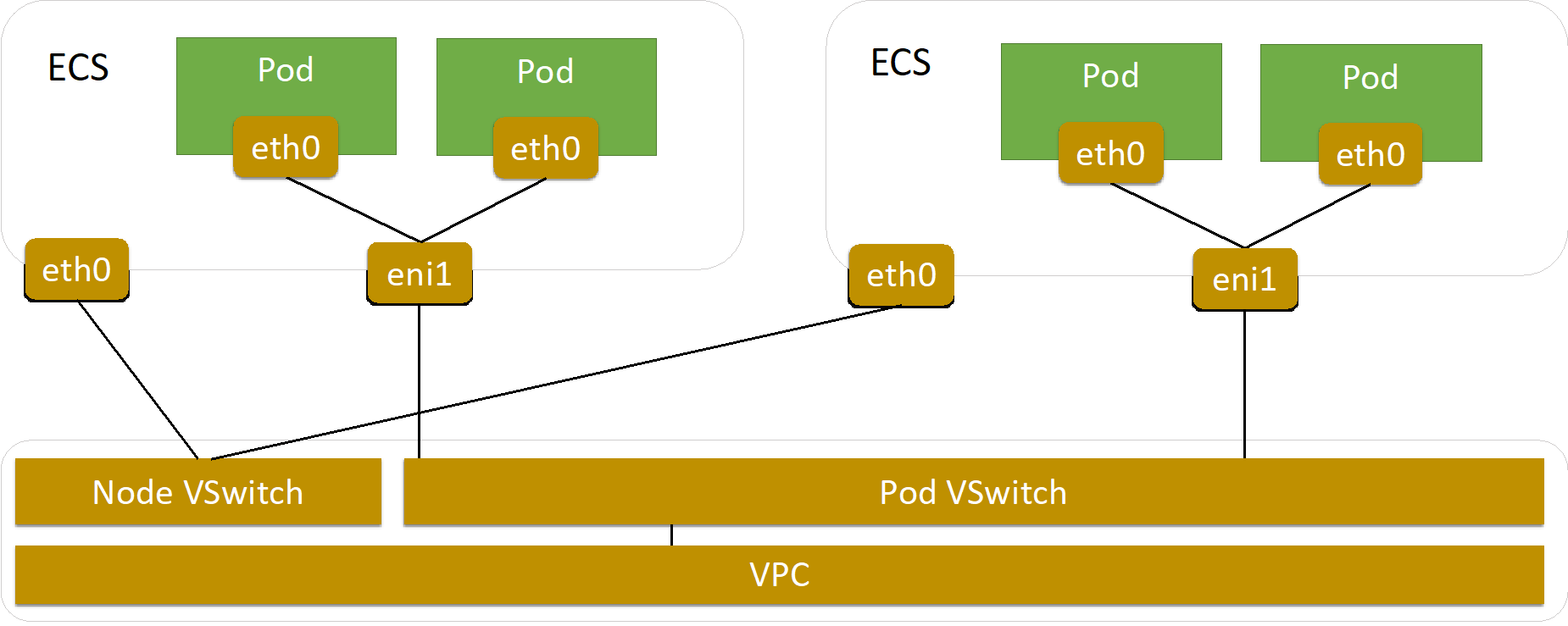Network plug-in