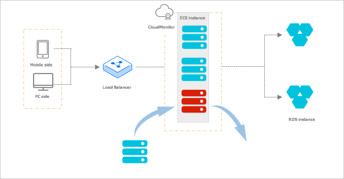 What is ESS? - Diagram of elastic recovery