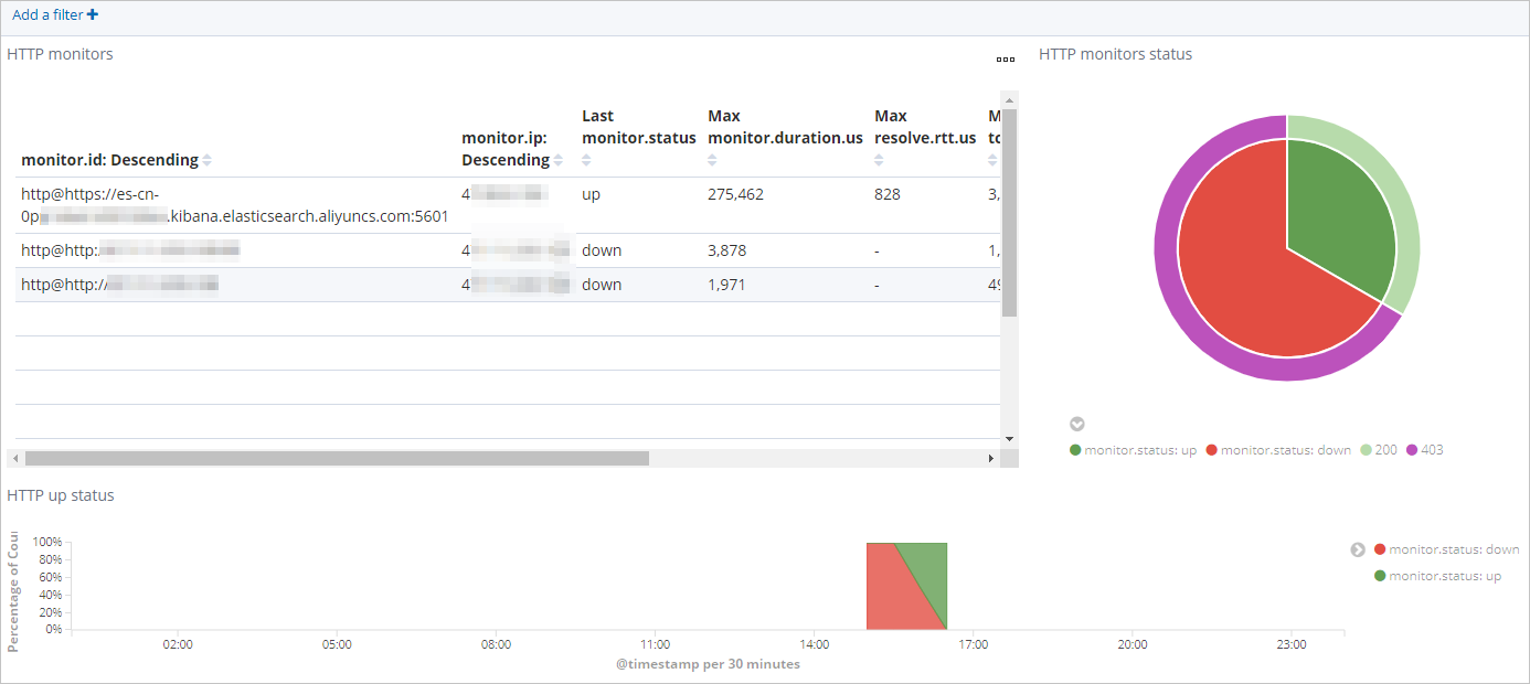 HTTP status monitoring chart