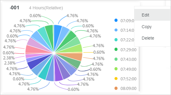 Set charts