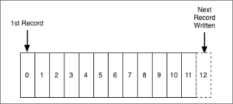 What is log data