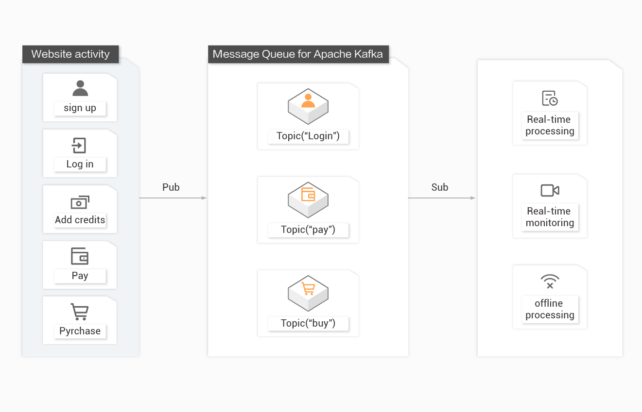 web tracking