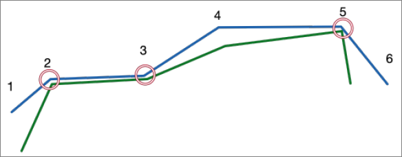 Ratio calculation algorithm