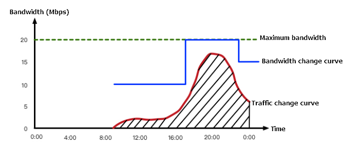 Example