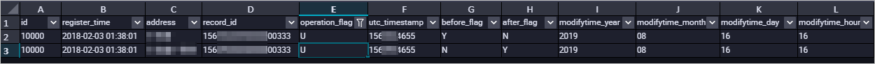 Example: UPDATE operation