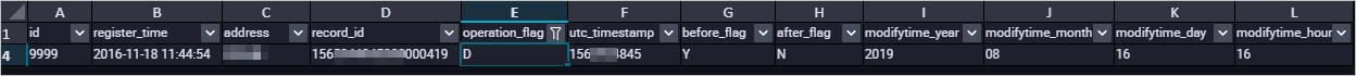 Example: DELETE operation