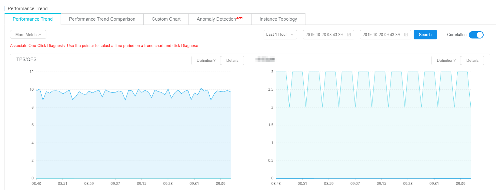 Performance trends