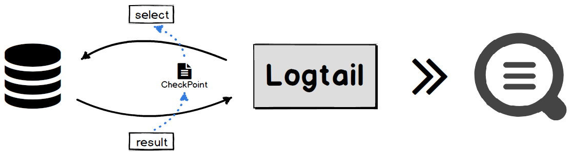 Implementation