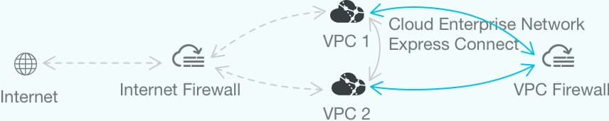 the VPC firewall schematic diagram