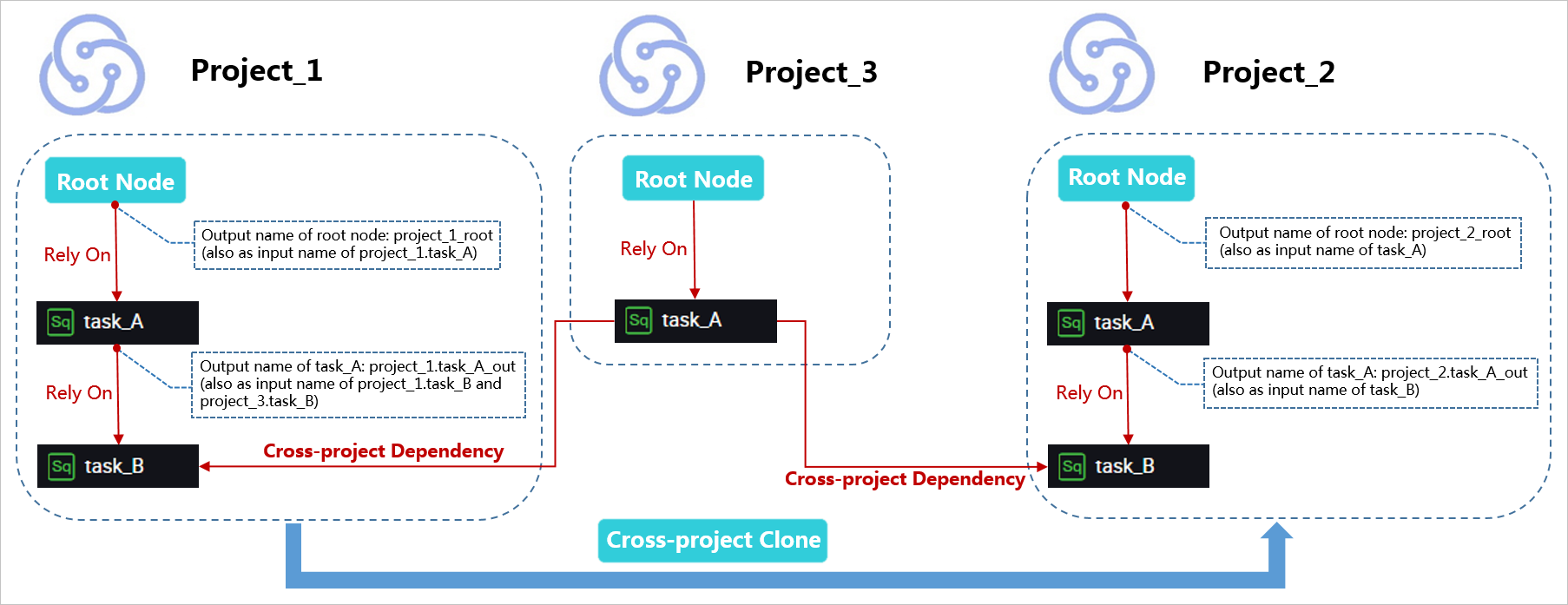 Cross-workspace dependency
