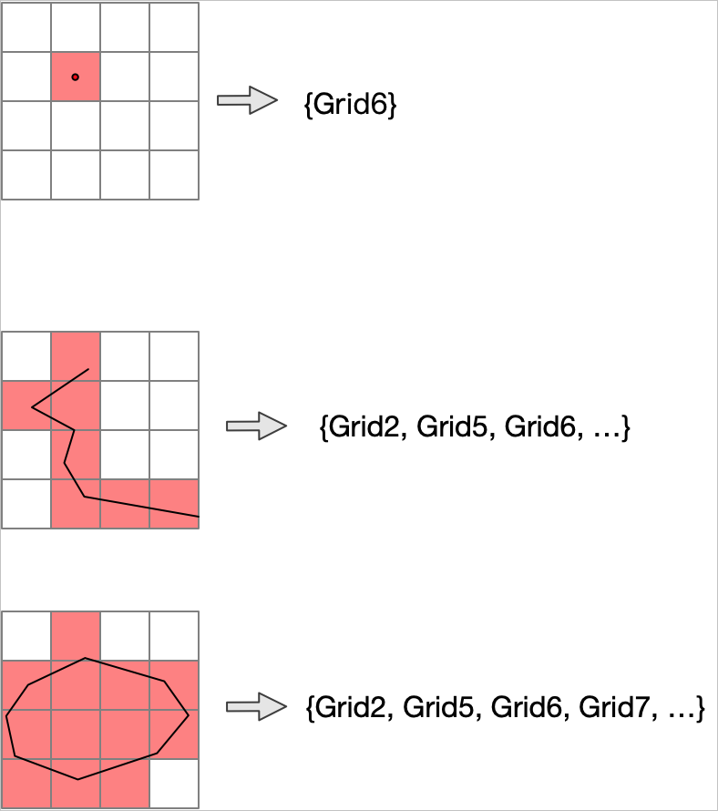 Grid intersection examples