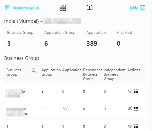 Business group information