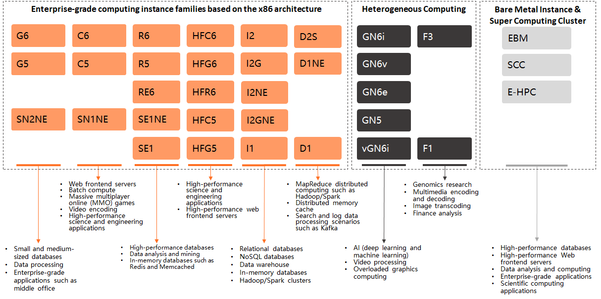 Compute optimized instance families