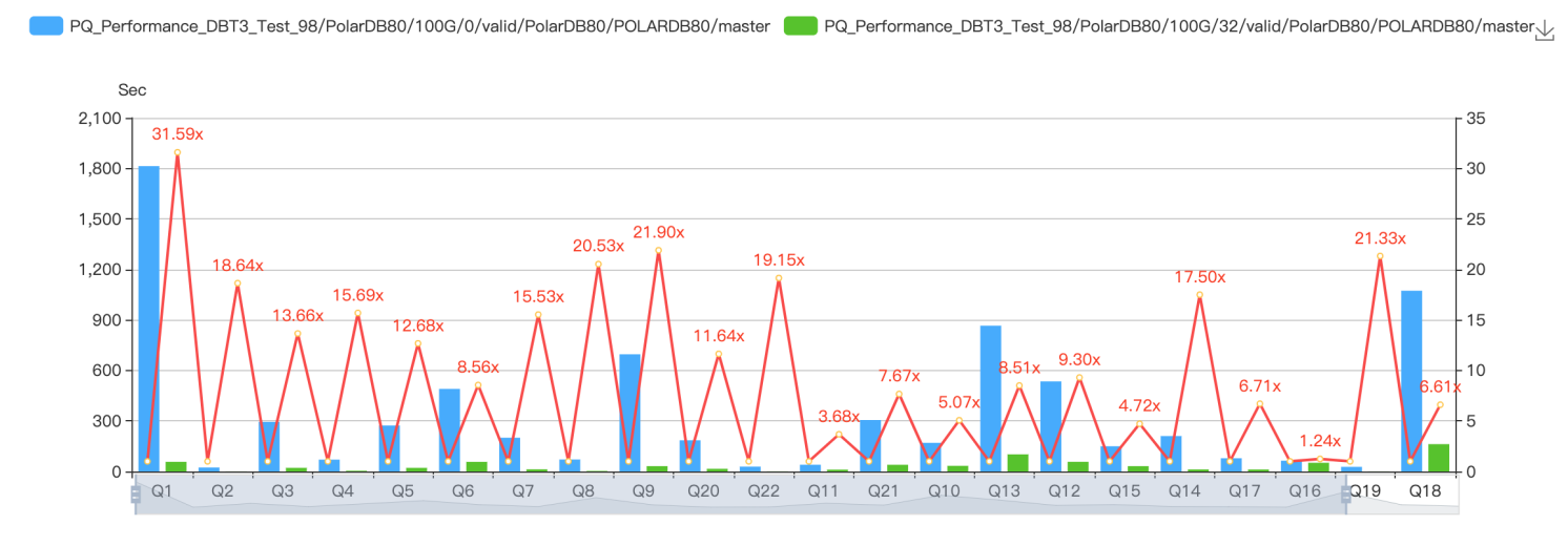 Performance metrics
