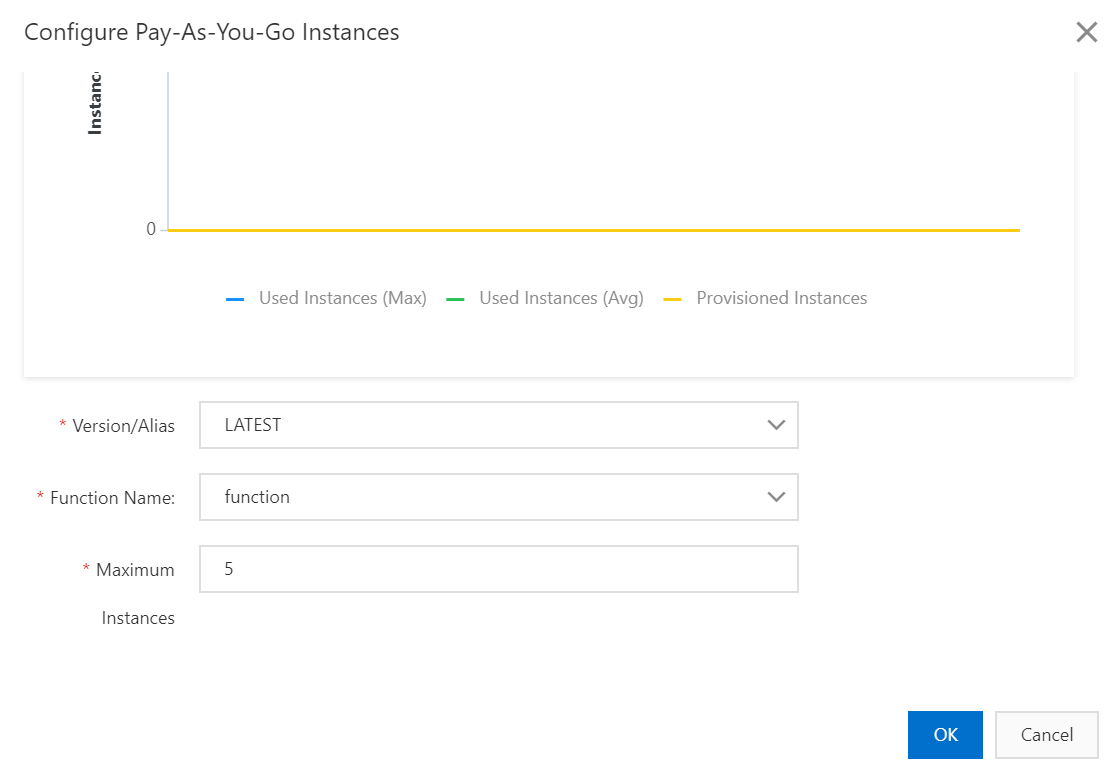 set-instance