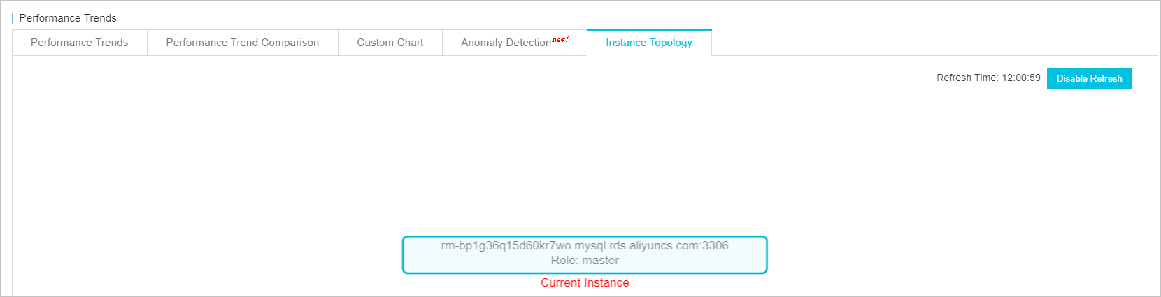 Instance topology