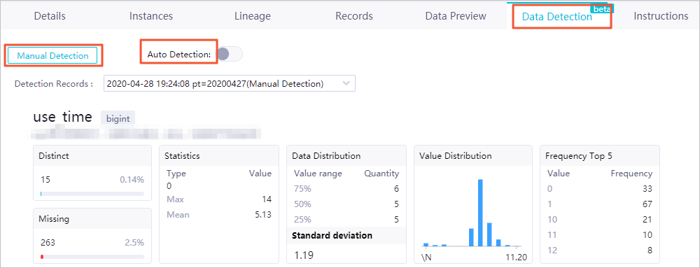 Data Profiling tab