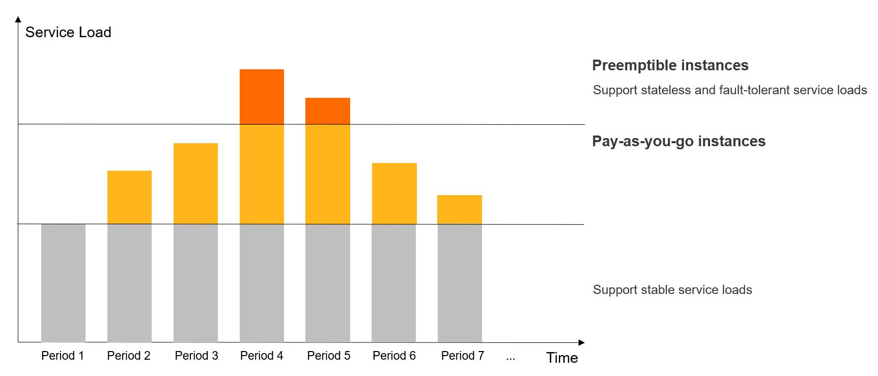 Combination of billing methods