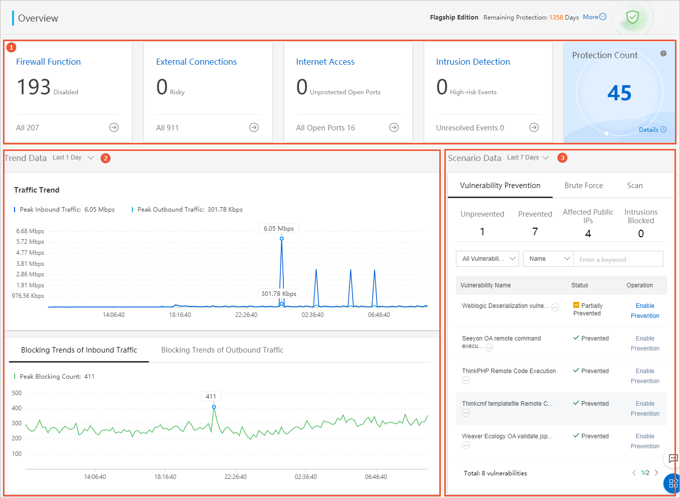 Overview page