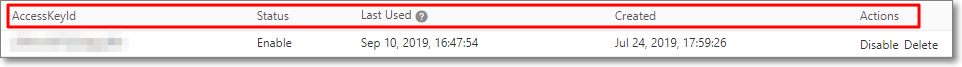 Basic information of an AccessKey pair