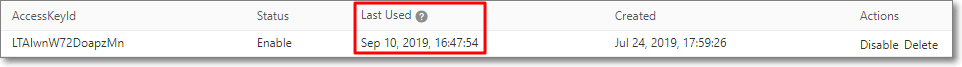 The last usage time of an AccessKey pair