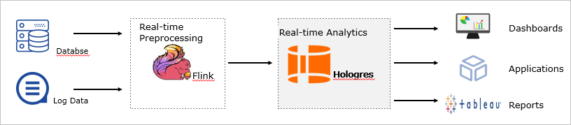 Real-time scenarios