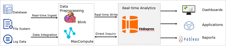 Federated analytics