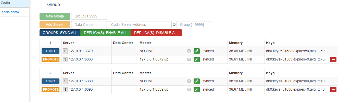 Architecture of a Codis cluster