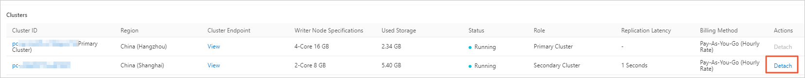Detach a cluster
