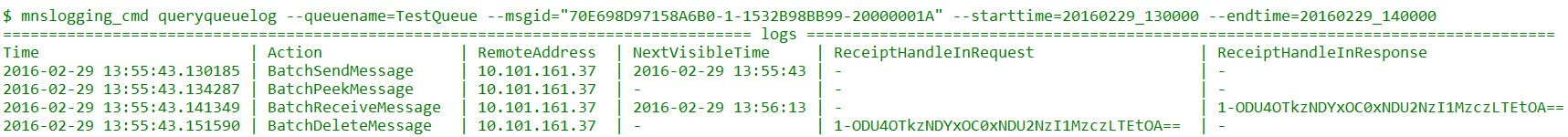 Query queue logs