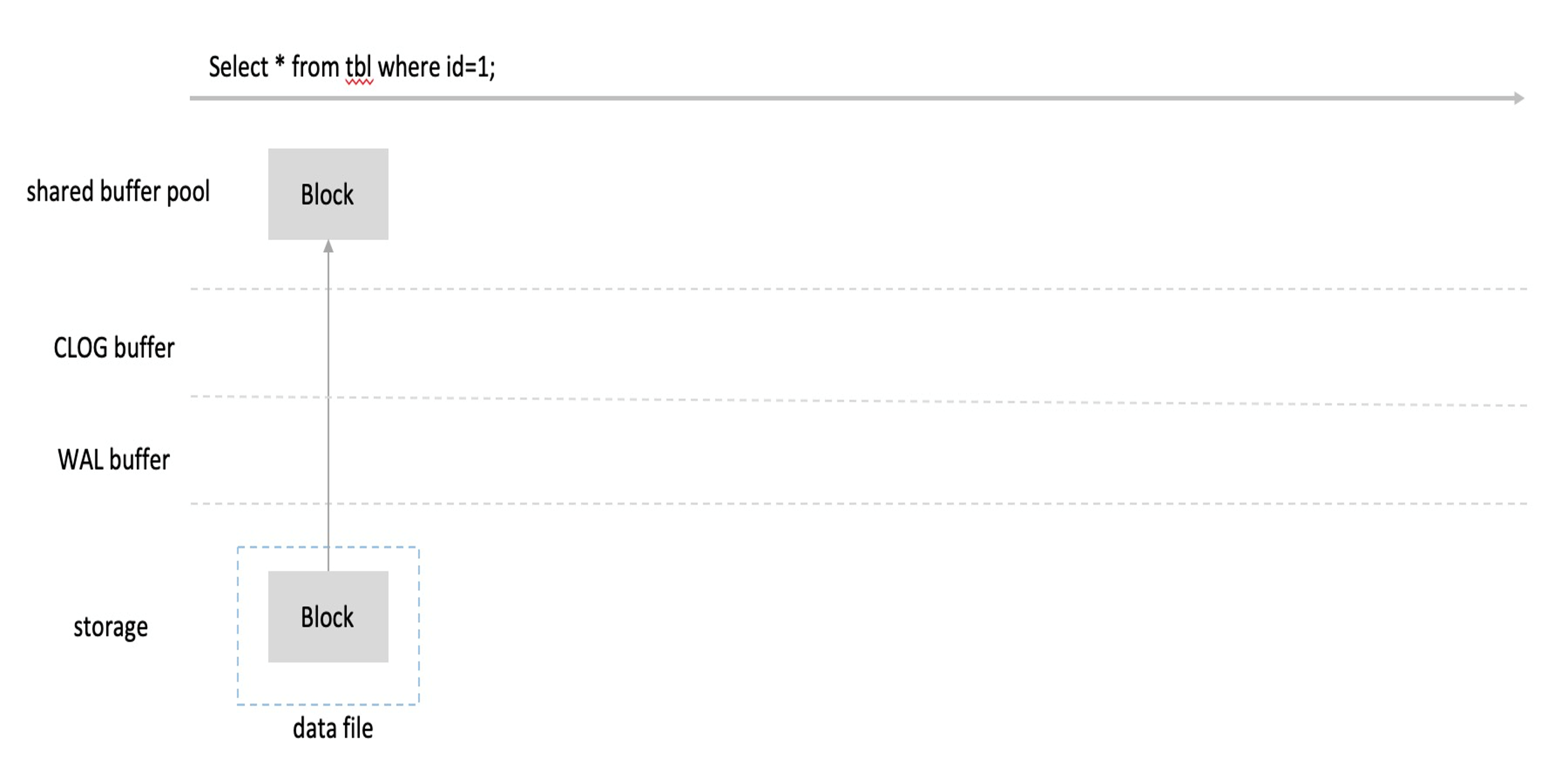 SELECT statement
